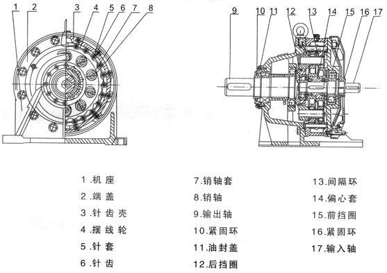 B、X系列擺線針輪減速機(jī)
